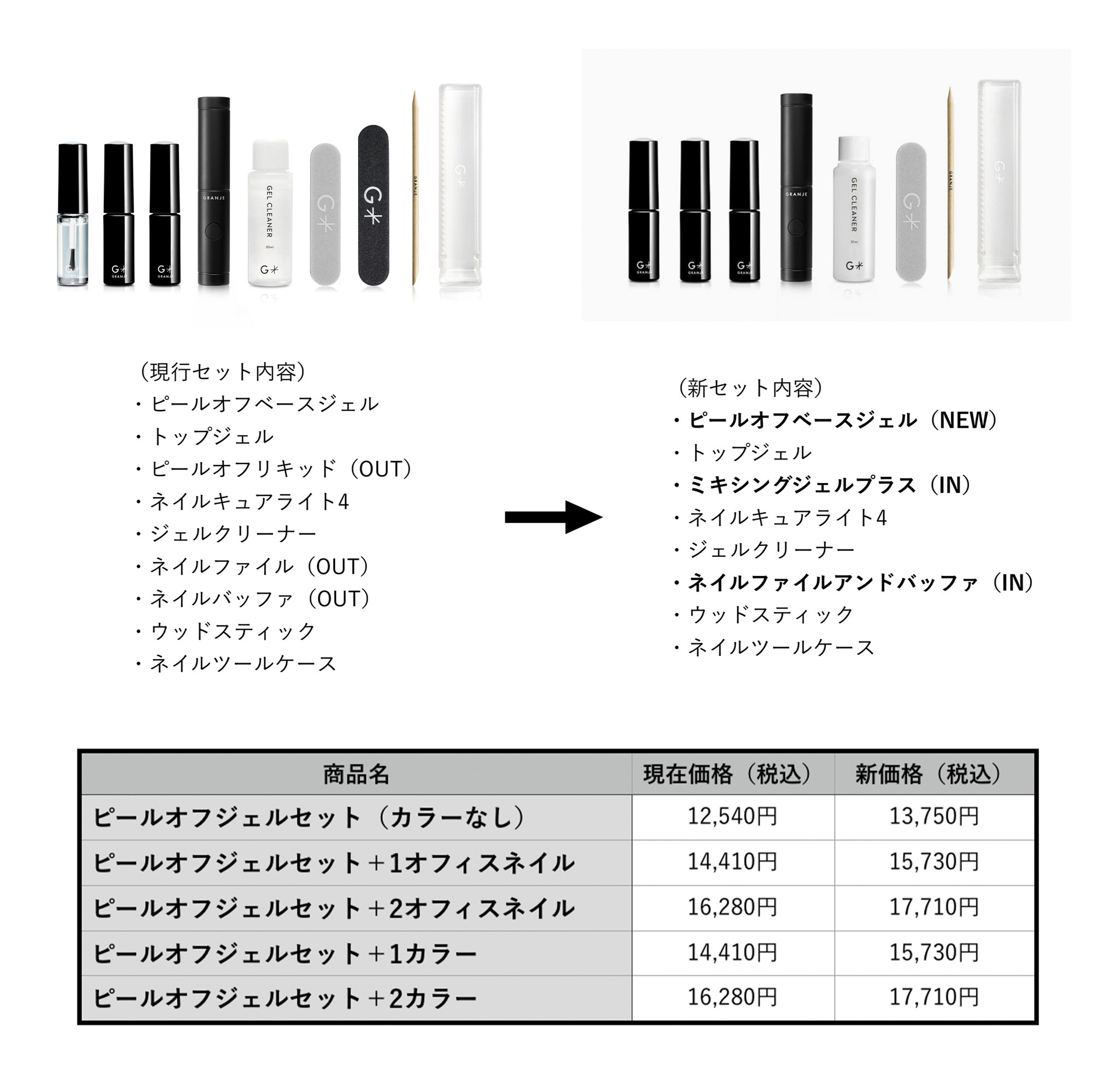 ・ピールオフベースジェルのリニューアル、およびセット内容変更・価格改定のお知らせ